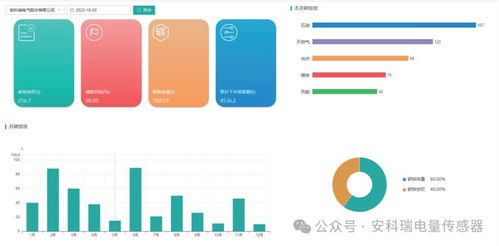 响应零碳政策 安科瑞AcrelEMS 3.0微电网智慧能源管理系统助力企业快速构建零碳园区