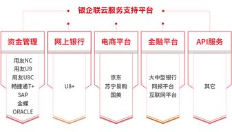 用友U8cloud融合银企联上市，引领企业步入资金集中管理快车道