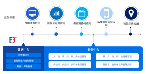 百胜软件×爱分析 消费品零售数字化转型中，企业资产管理的数智化实践