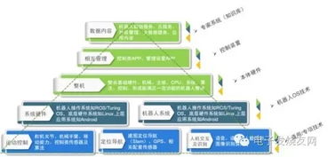 透过应用场景看服务机器人产业投资逻辑 聚焦企业资产管理
