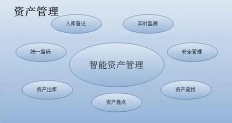全新一代智慧固定资产管理系统 开启企业资产管理新纪元