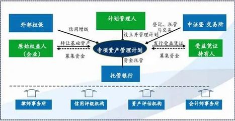 发达国家更倾向于借助资产管理人‘管家’功能成为企业参与者