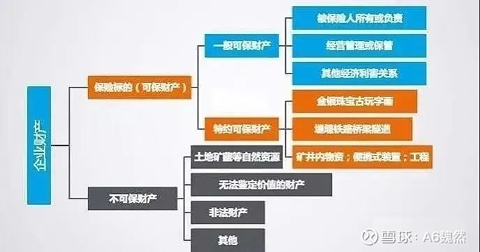 企业防灾减损必备 企业财产保险与企业资产管理的深度融合