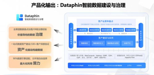 瓴羊亮相2023西湖论剑，共探企业数据治理价值与实践