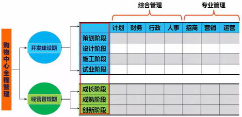 资产管理与商业管理的融合 企业高效运营的核心路径